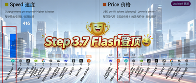 階躍Step 3.7 Flash拿下AA榜第一，讓Agent從「跑Demo」到「能搞錢」