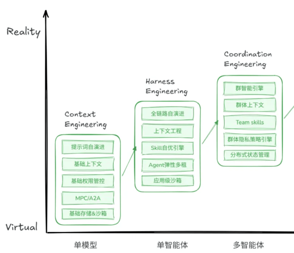 Agent終於長出了身體:Jiuwen Symbiosis背後的思考與實踐