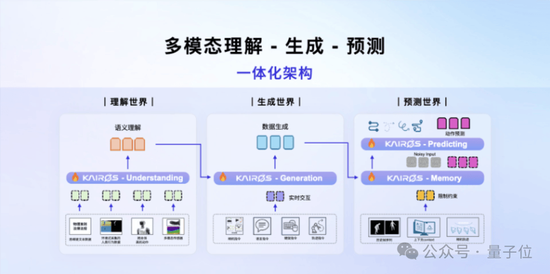 頭部具身大腦公司再獲數億美元融資!世界模型路線,15家VC搶著投