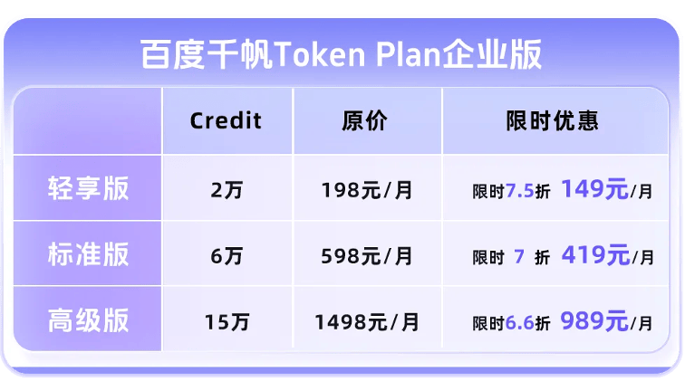 百度智能雲發佈百度千帆Token Plan企業版,提供GLM-5.2等模型