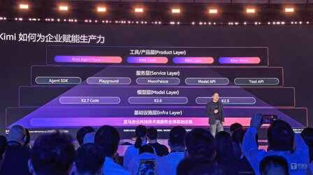 月之暗面黃震昕：Kimi不做重交付，FDE難點不在於模型廠商