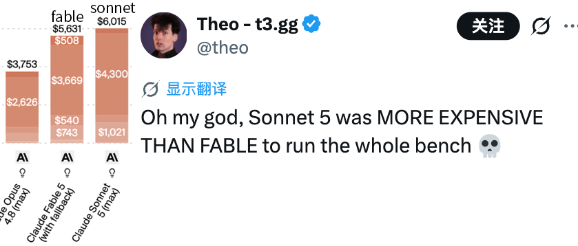A社你解釋下,啥叫Sonnet 5比Fable 5還貴?