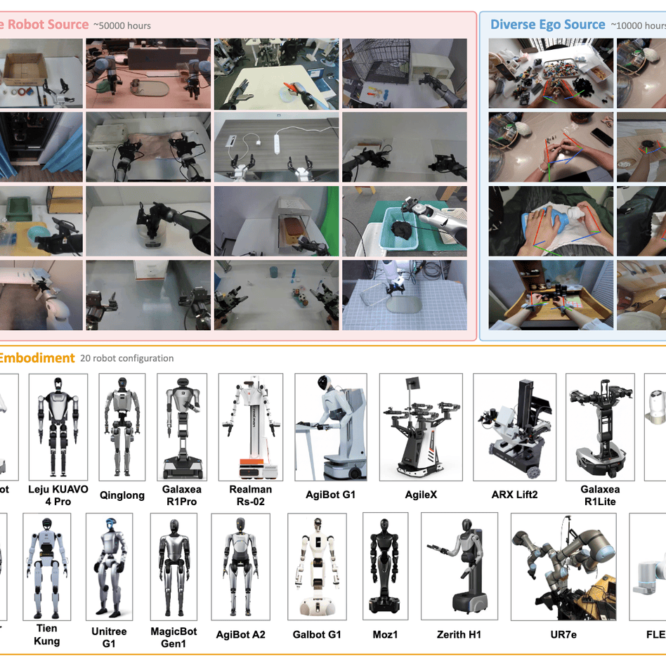 支持17家機器人廠商20多種構型,螞蟻靈波LingBot-VLA 2.0正式開源