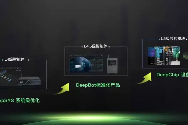 36氪首發 | 物理AI公司獲晶科能源、國投創新等數億融資,要做全球能源基礎設施“大腦”