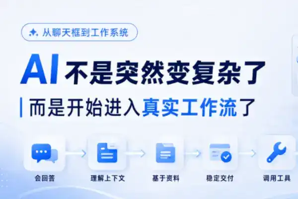 AI 黑話拆解：從聊天到落地的底層邏輯