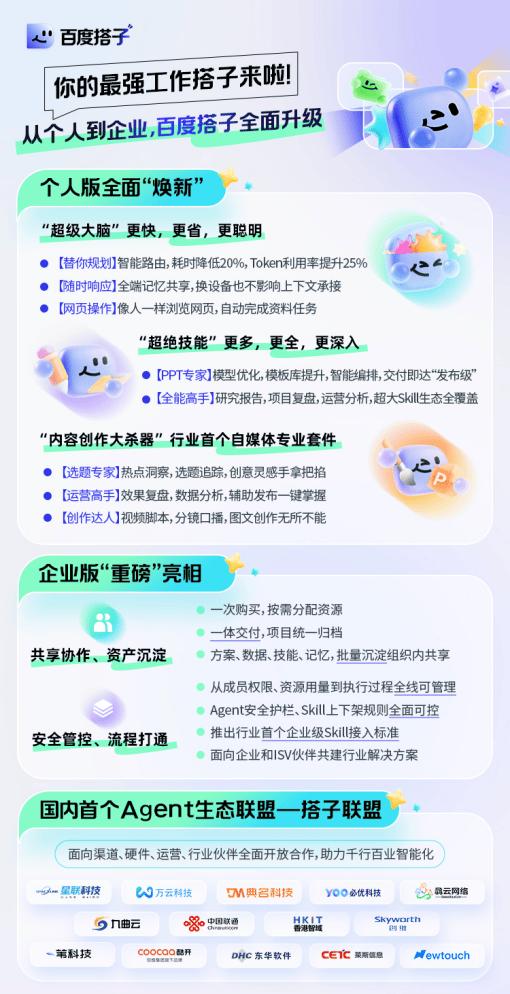 日均提問次數暴增 20 倍!百度搭子宣佈重磅升級,企業版同步發佈