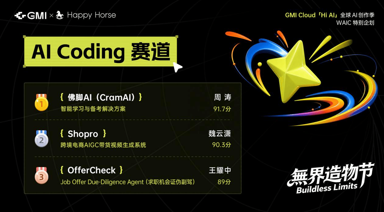 GMI Cloud “無界造物節”在WAIC圓滿完賽,“MaaS+創意”賦能 AI 創作新生態!
