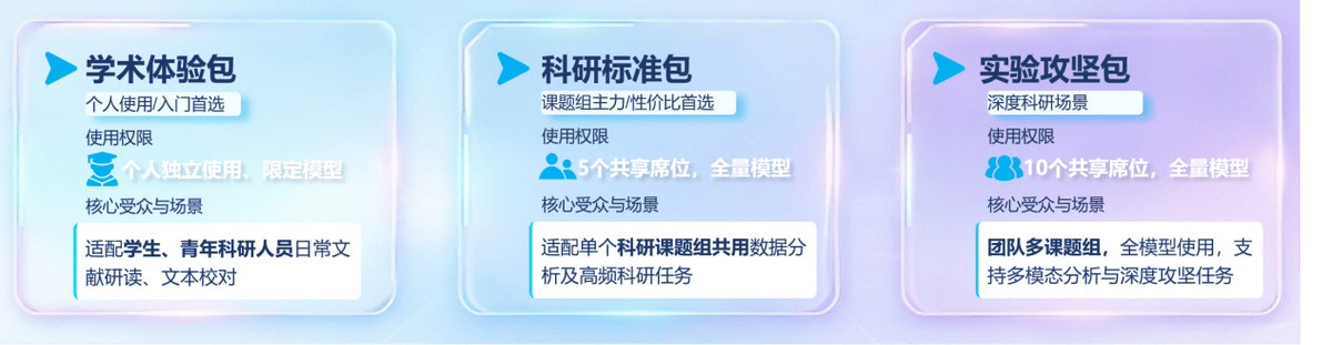 WAIC重磅成果|智愛賽思全面升級併發布科研專屬Token Plan