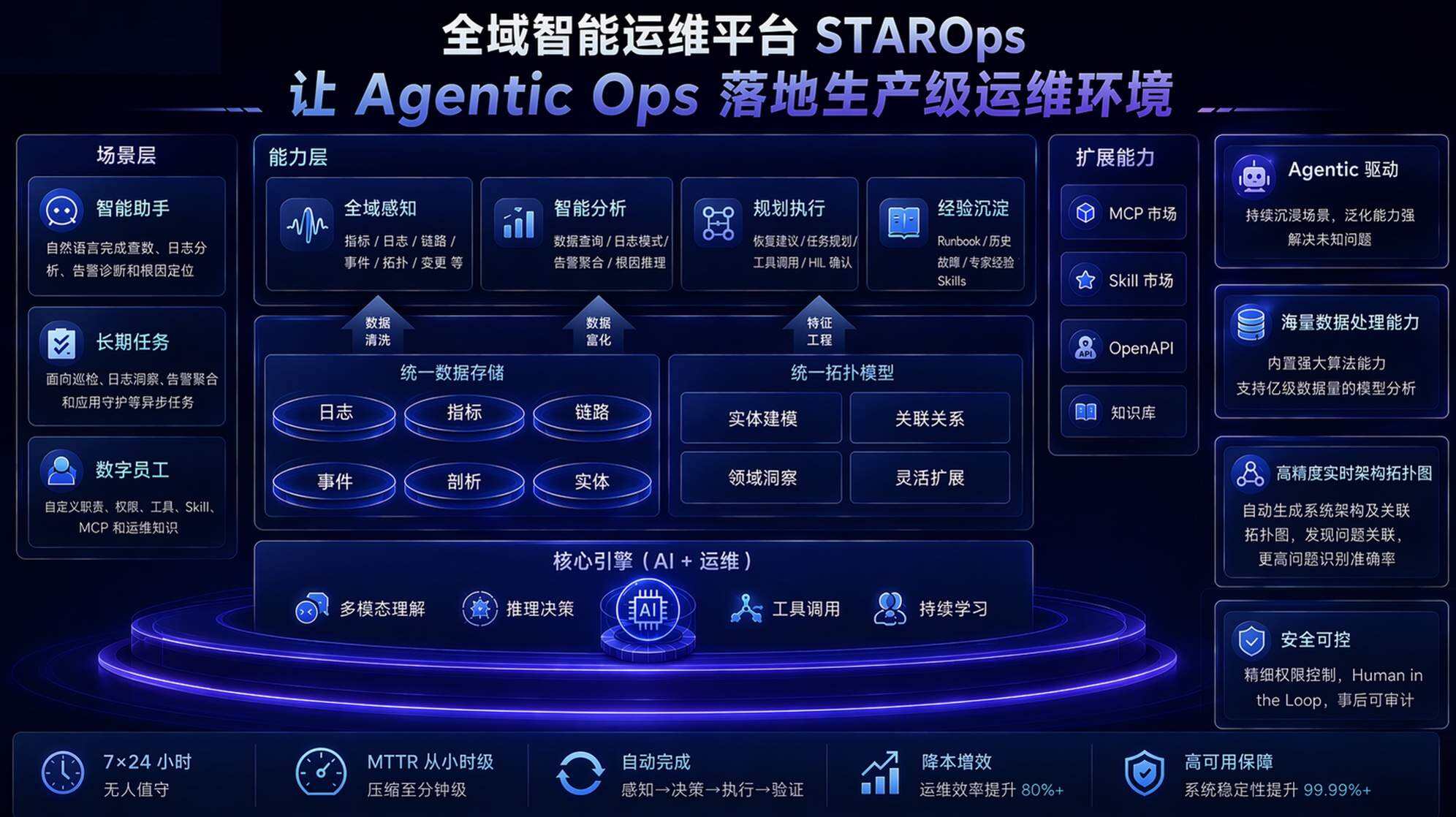 亞太唯一!阿里雲躋身Gartner可觀測魔力象限“挑戰者”象限