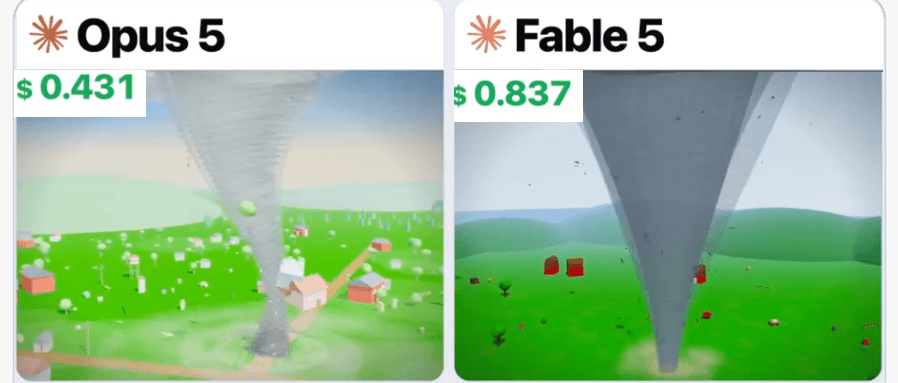 半價幹翻Fable 5?Opus 5實測炸場,網友:差點從椅子上摔下來