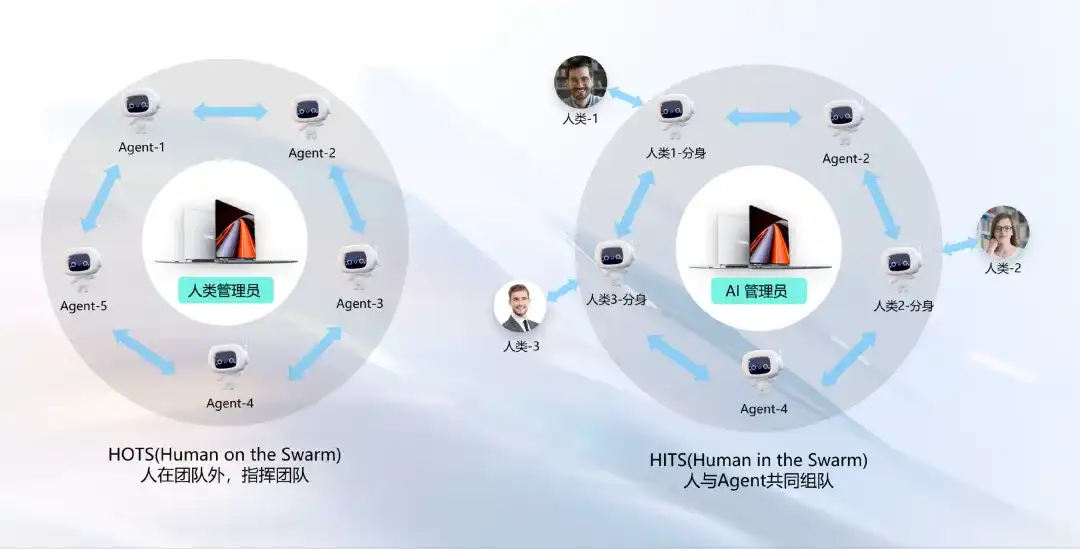 首個鴻蒙PC開源AI統一工作臺JiuwenSwarm，辦公編程一站式搞定